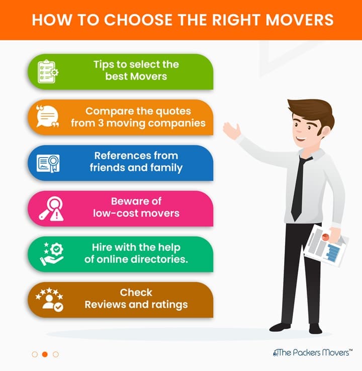 How to Choose Right Moving Companies from Bangalore to Gurgaon