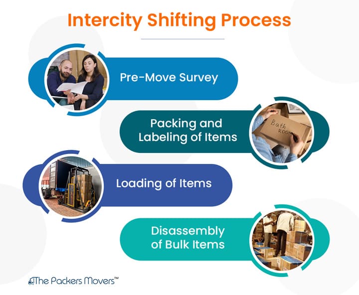 Shifting Process of Intercity