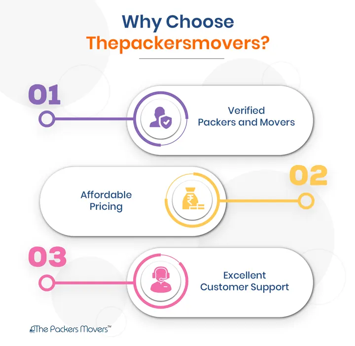 Why Choose Thepackersmovers Dharwad